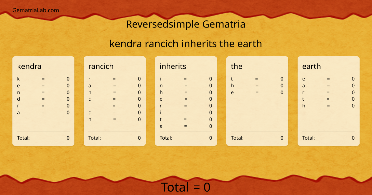 kendra rancich inherits the earth in reversedsimple Gematria